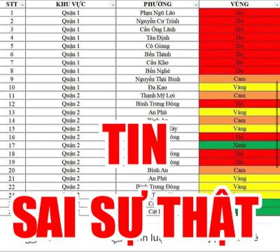 TP HCM bác bỏ bảng công bố 