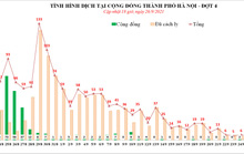 Hà Nội không ghi nhận ca mắc Covid-19 mới trong 36 giờ